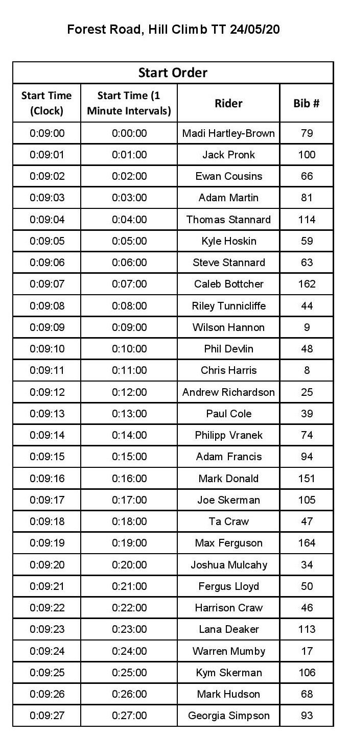 Forest Road Start List page 001