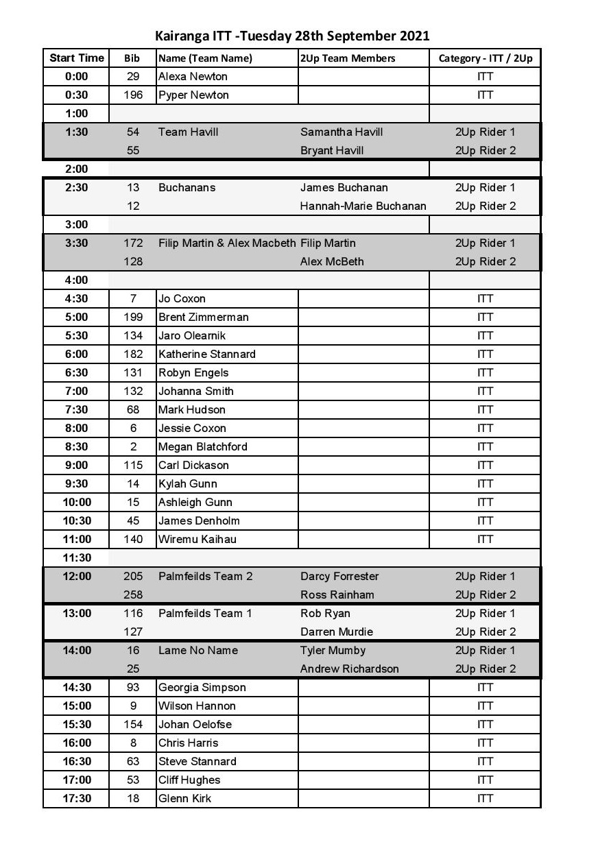 Kairanga ITT Provisional Start List 28 Sept 2021 page 001