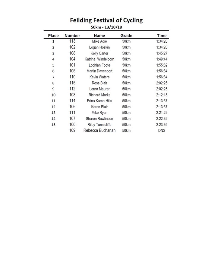 2018 50km Results