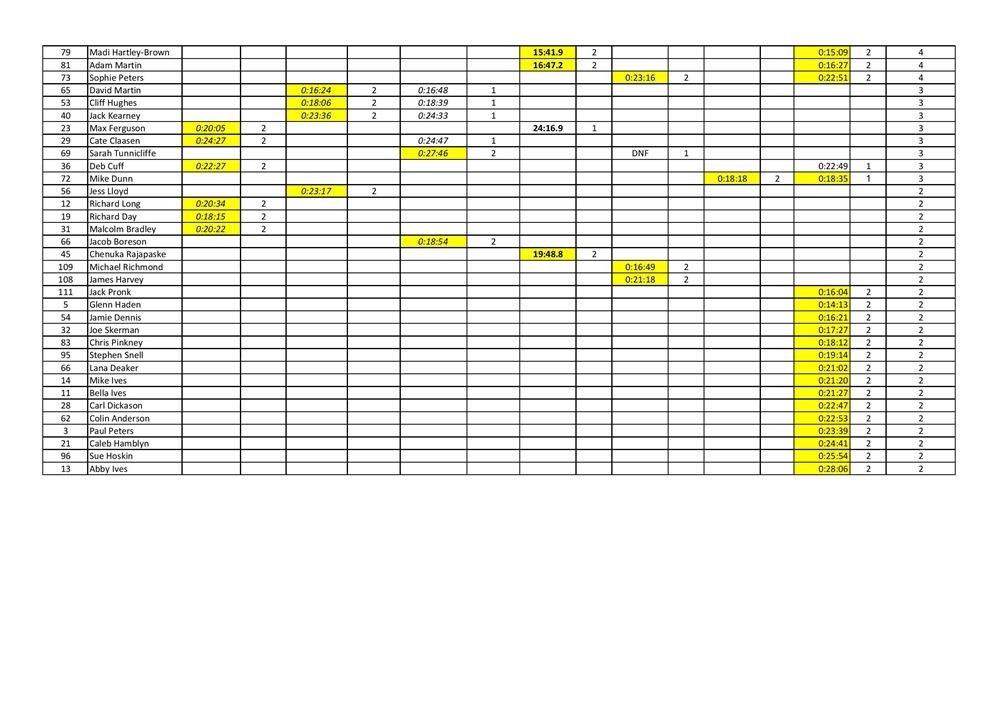 4 March 2020 ITT Full Series Points-page-002