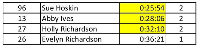 4 March 2020 ITT Points Results-page-002