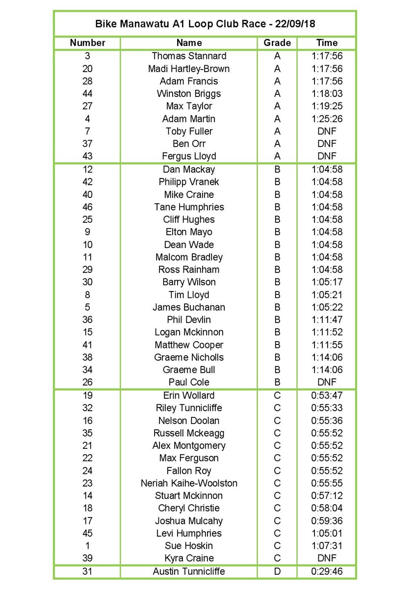 BM A1 Loop Clubrace 2018 September 22-page-001