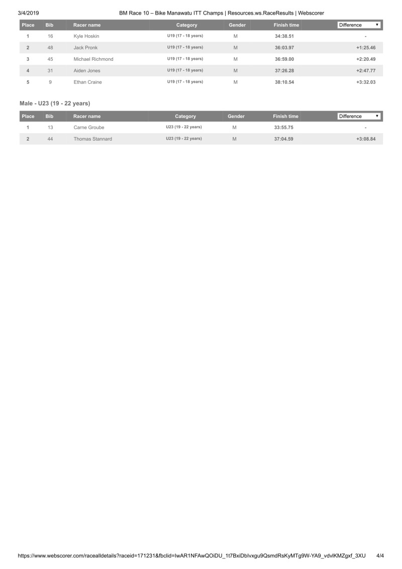 BM Race 10 – Bike Manawatu ITT Champs _ Resources.ws.RaceResults _ Webscorer complete results-4