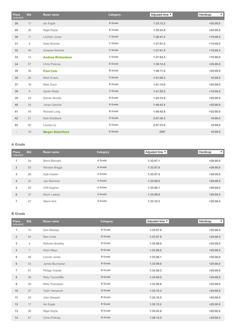 BM Race 4 - Woolworths Cup _ Resources.ws.RaceResults _ Webscorer-2