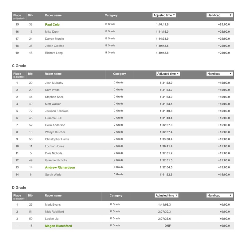 BM Race 4 - Woolworths Cup _ Resources.ws.RaceResults _ Webscorer-3