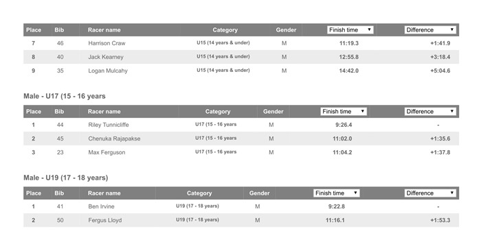 BM Race 5 - BM Hill Climb Champs _ Resources.ws.RaceResults _ Webscorer-4