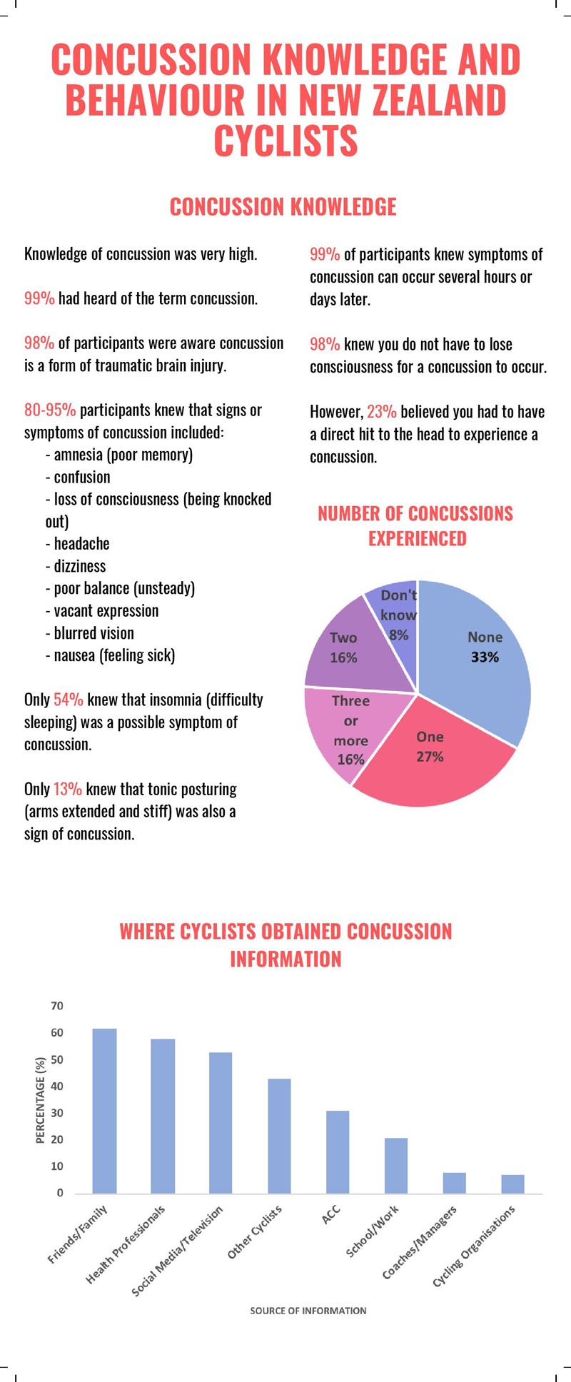 Concussion Dissertation Infographic-11-page-001