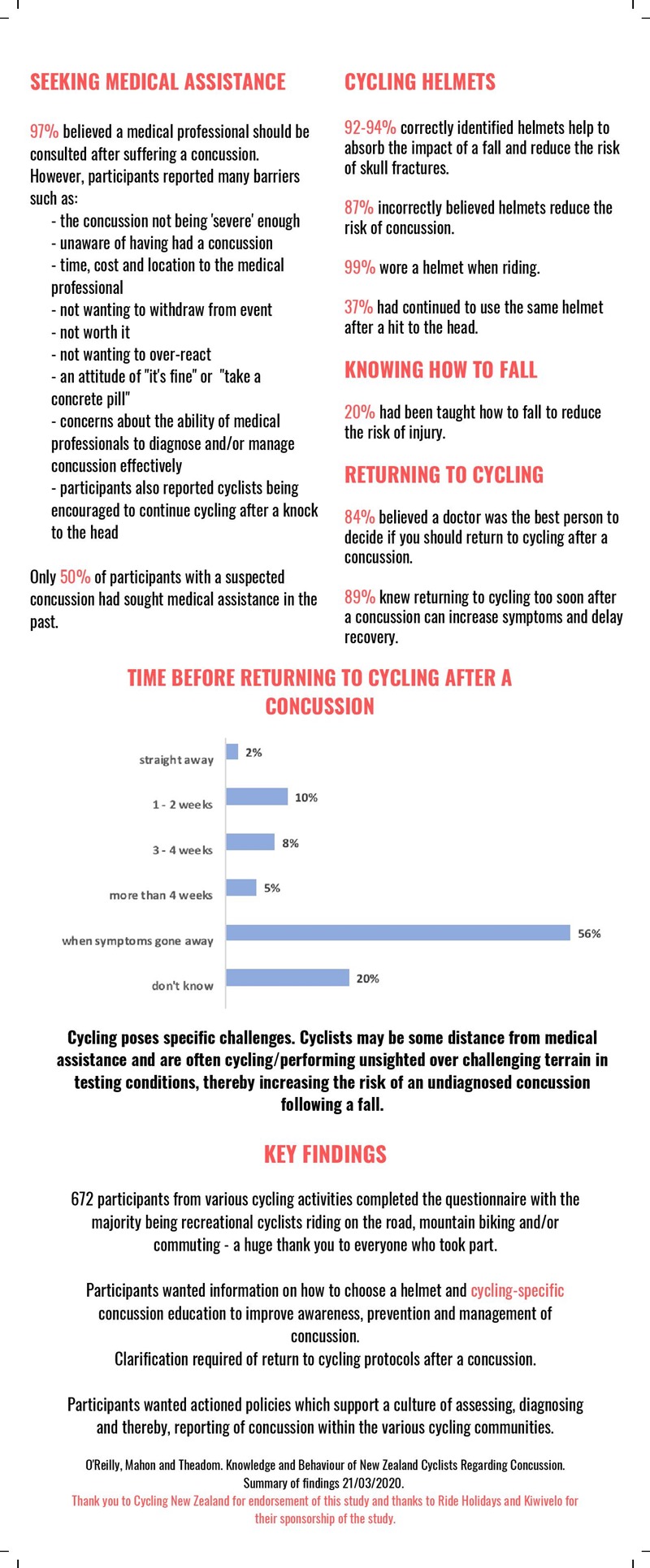 Concussion Dissertation Infographic-11-page-002