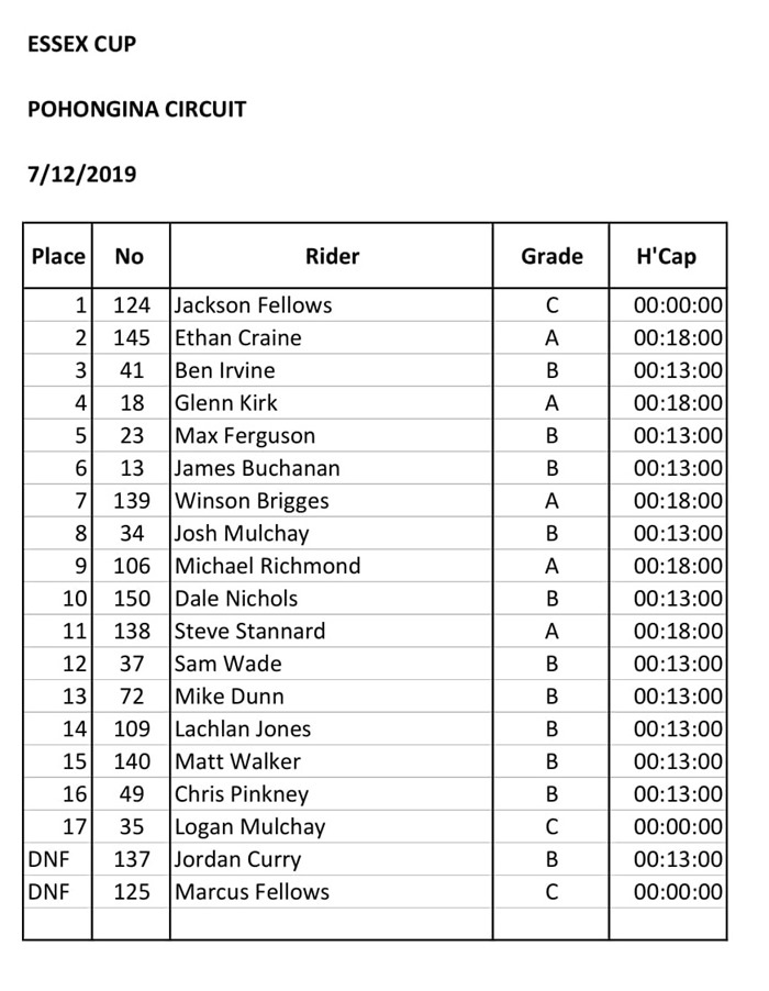 Essex Cup Results 07.12.2019-1