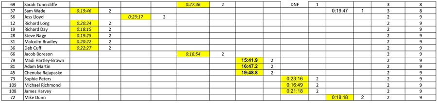 FULL ITT Points Results 2019_page-0002