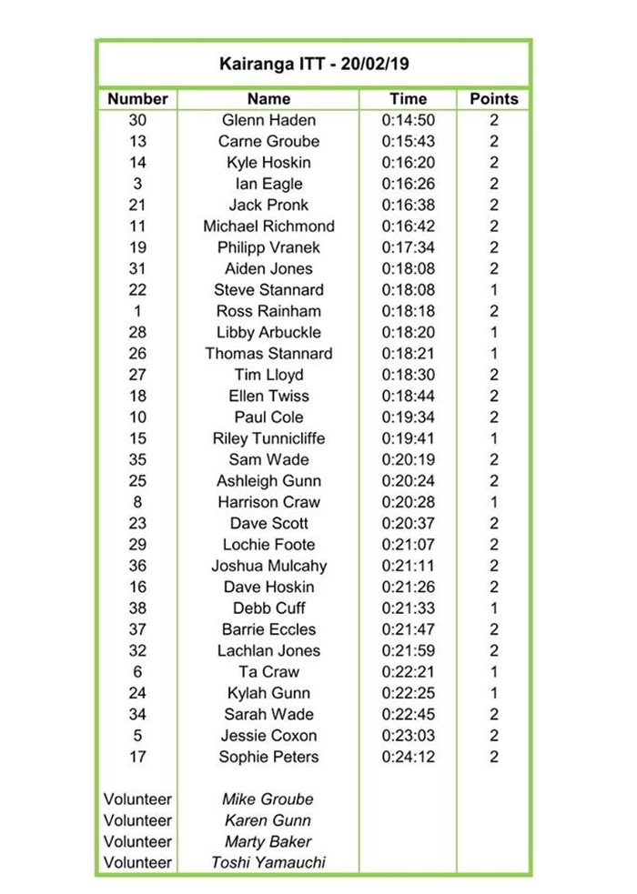 ITT results20 Feb 2019