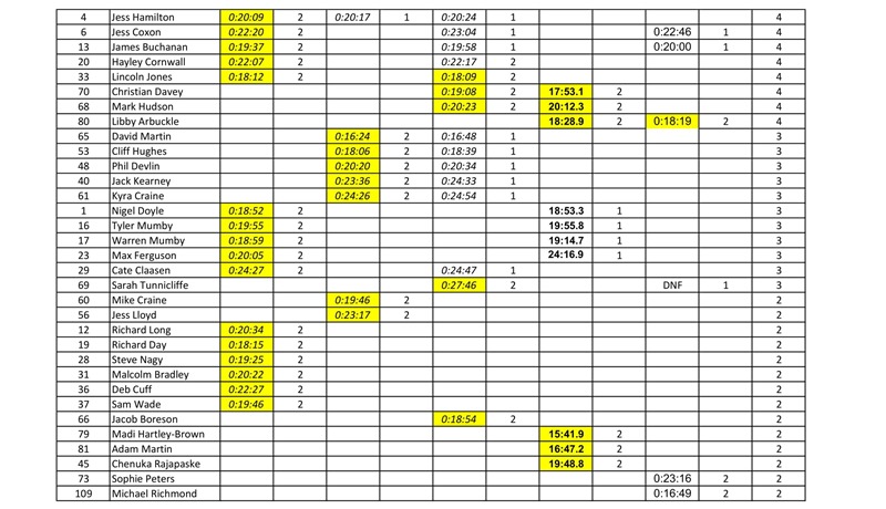 ITT Standing Points 9 Oct - 4 Dec 5 Rounds-2