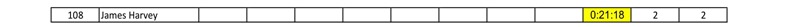 ITT Standing Points 9 Oct - 4 Dec 5 Rounds-3