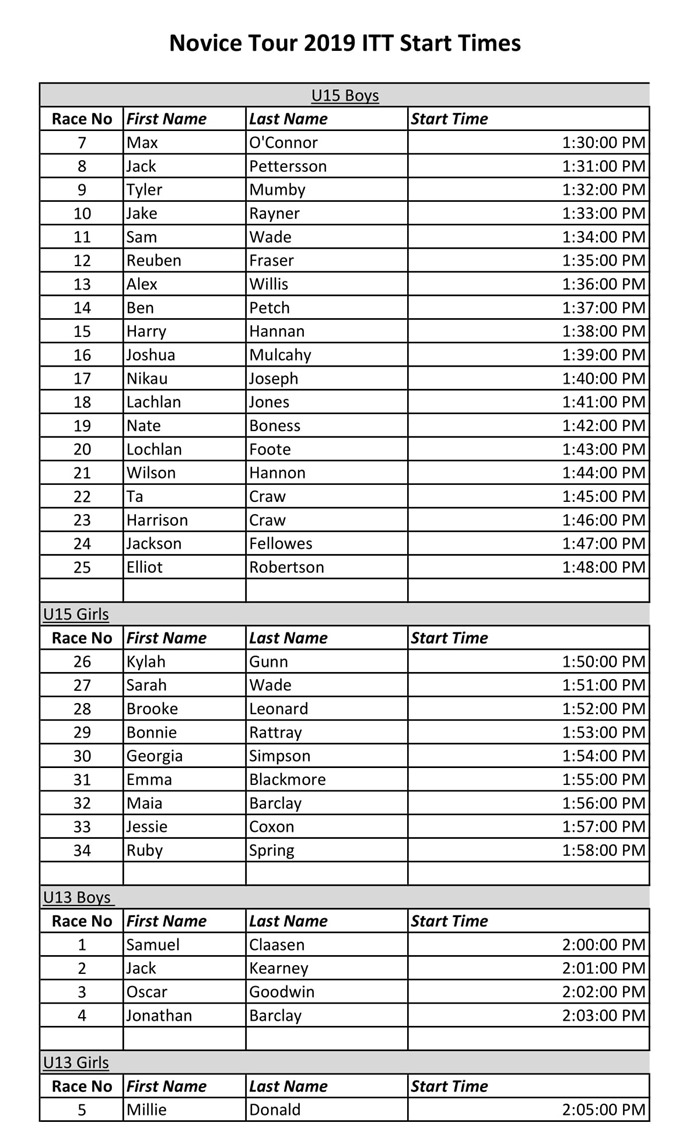 ITT Start Times-1