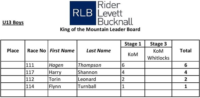 kom U13 stage 1-page-001