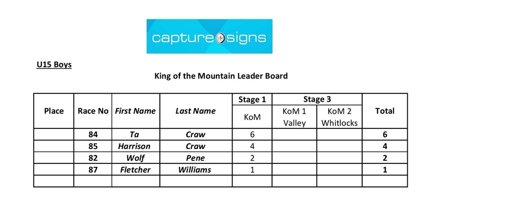 kom u15 boys stage 1-page-001