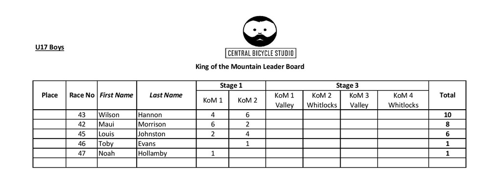 kom u17 boys stage 1-page-001
