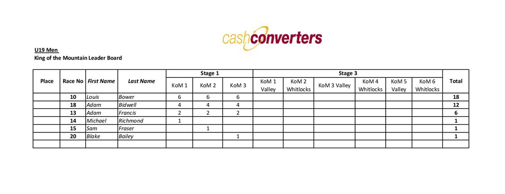 kom u19 boys stage 1-page-001