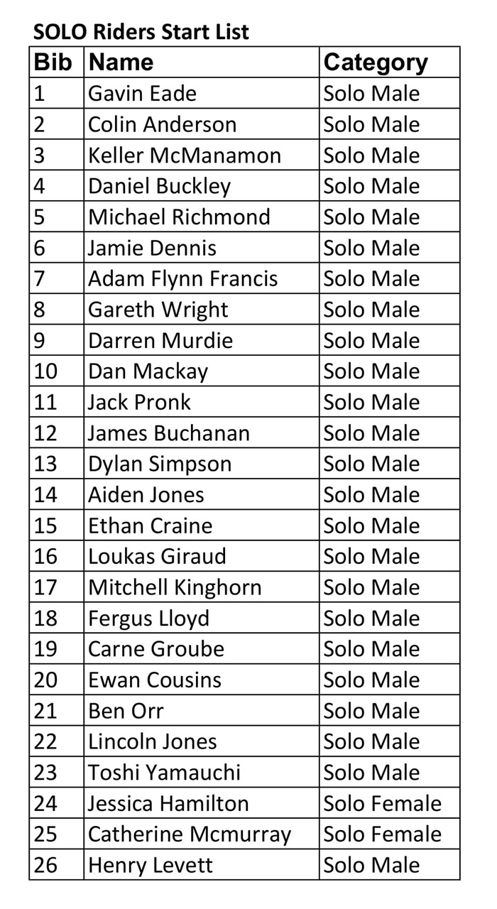 Manfeild 6 - Solo Start List-1