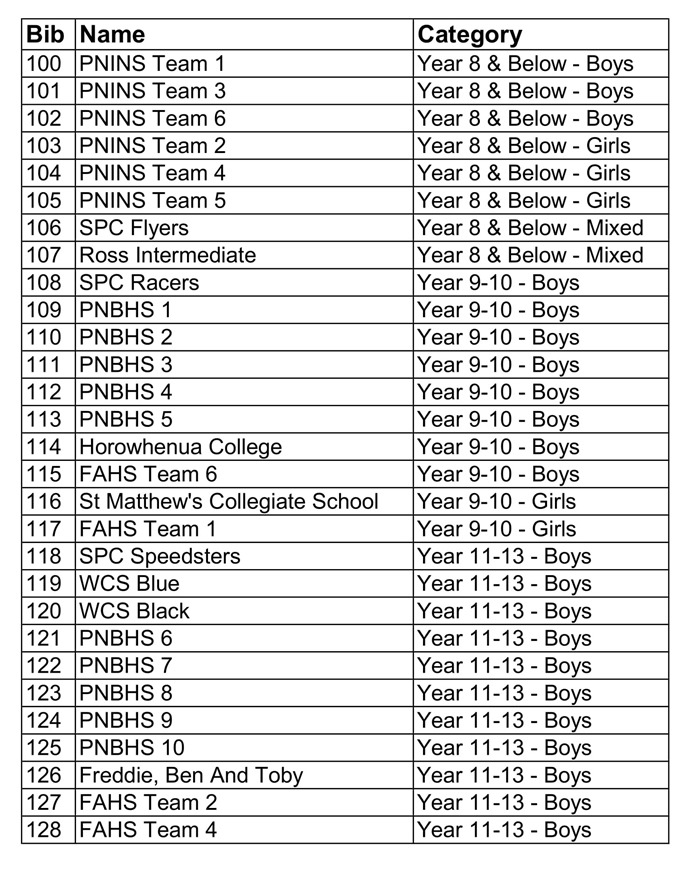 Manfeild 6 Teams Start List.-1