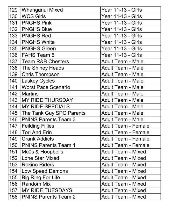 Manfeild 6 Teams Start List.-2