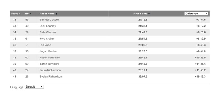 Overall _ Bike Manawatu ITT - 23 Oct 2019 _ Race results _ Webscorer-2