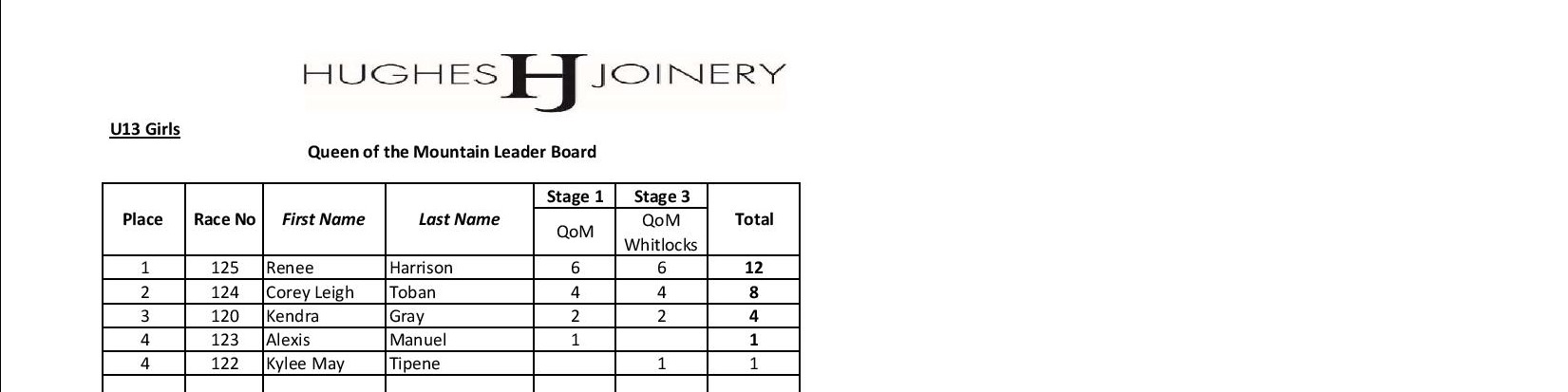 Overall KoM-page-001