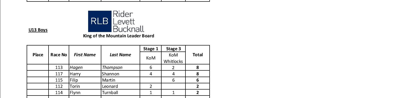 Overall KoM-page-001