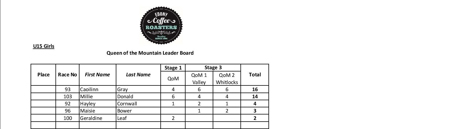 Overall KoM-page-002