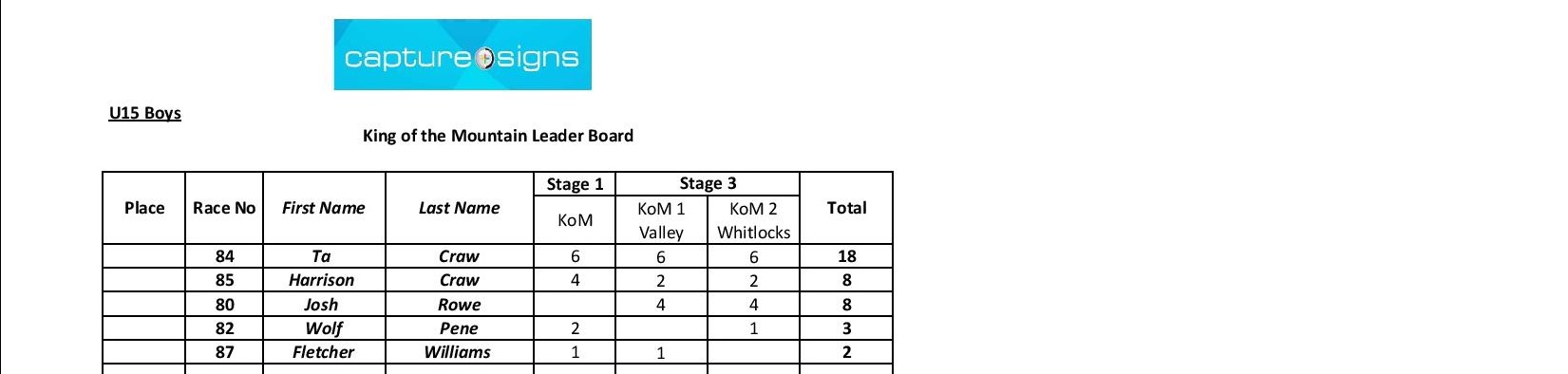 Overall KoM-page-002