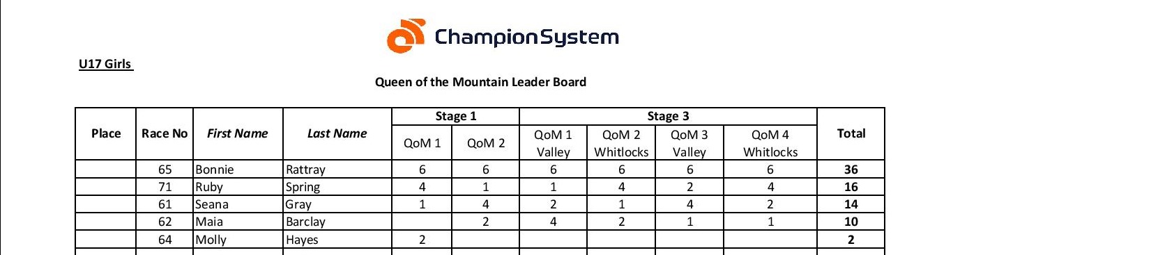 Overall KoM-page-003