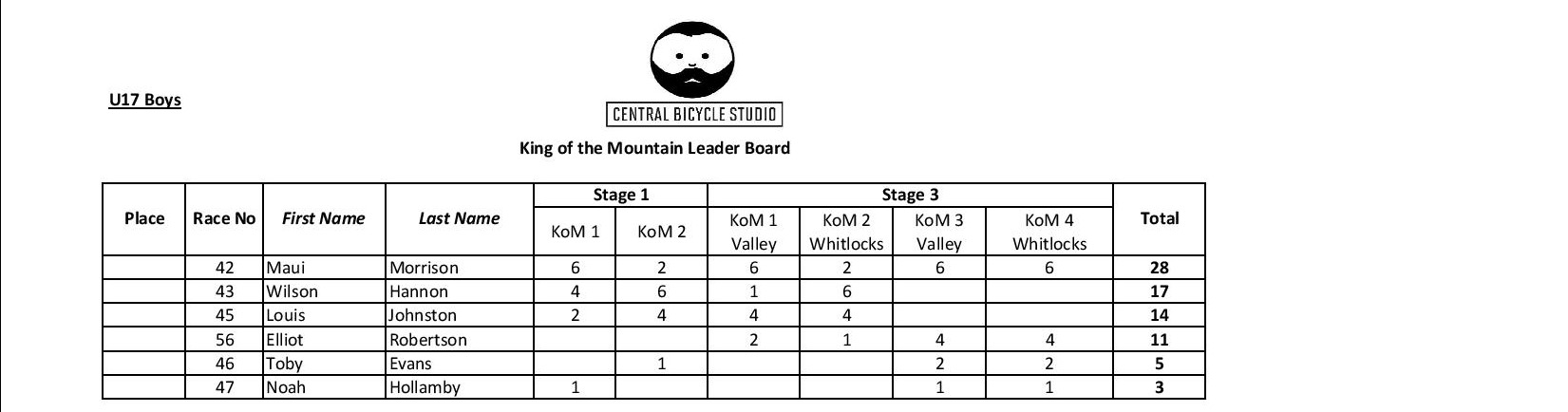 Overall KoM-page-003