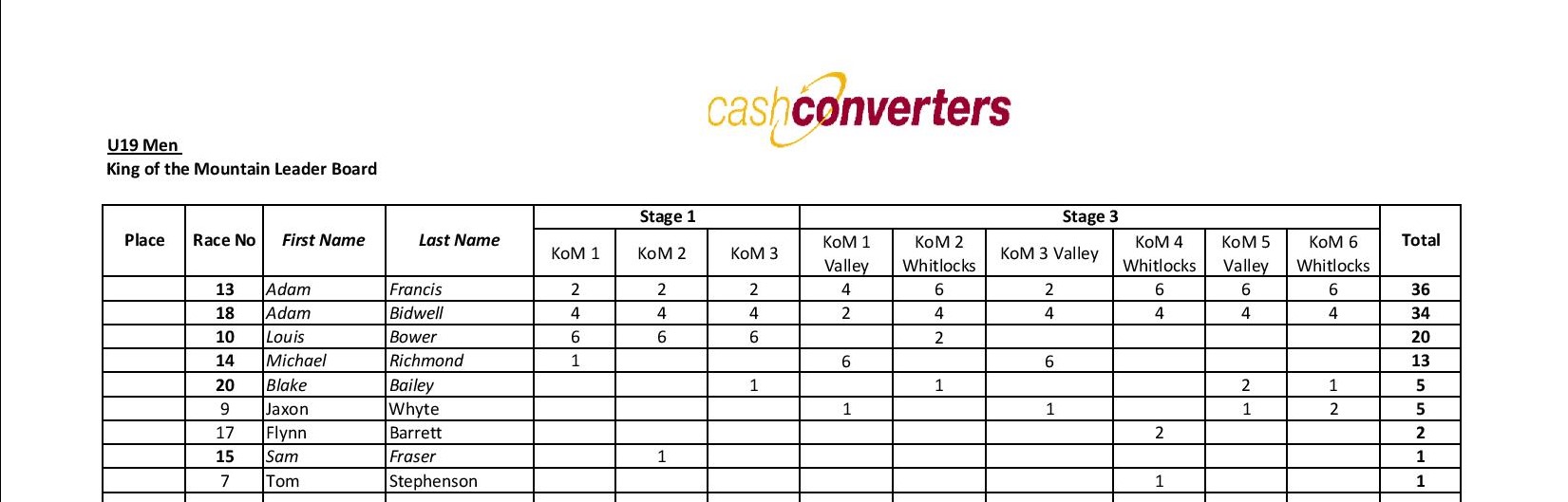 Overall KoM-page-004