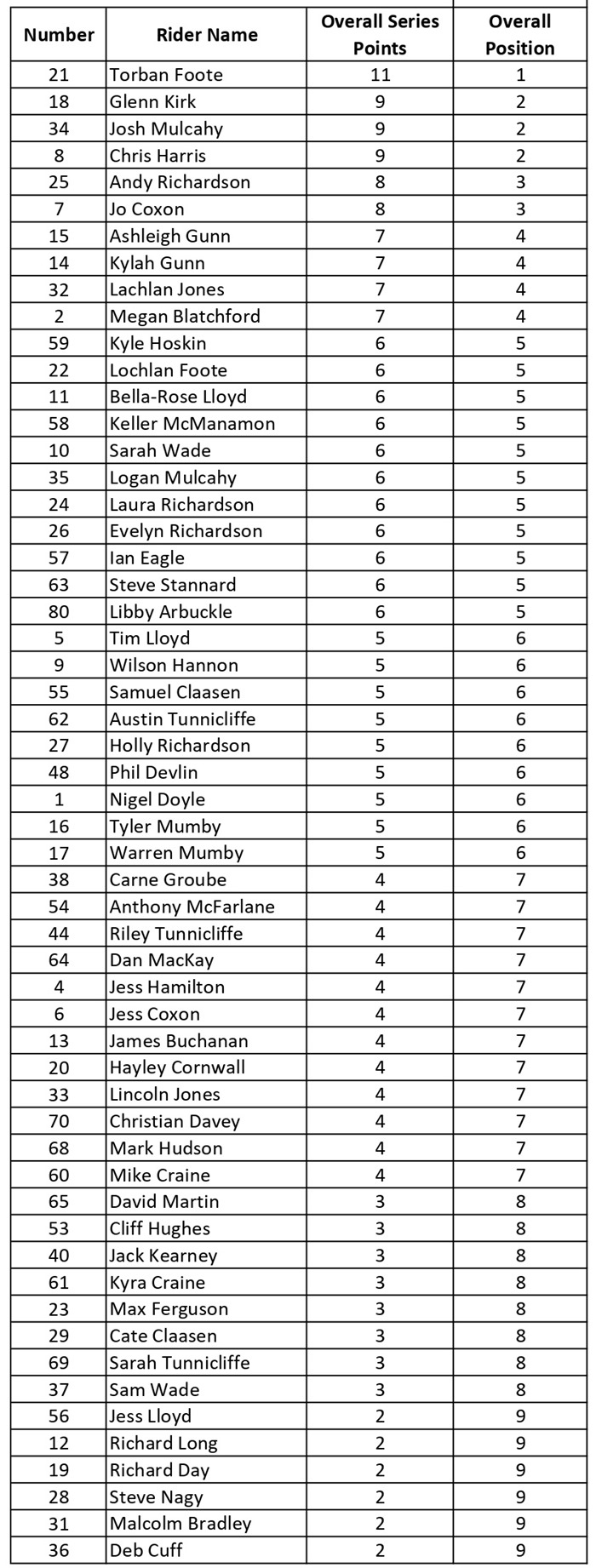 Overall Points Standings ITT  2019_page-0001