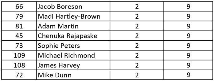 Overall Points Standings ITT  2019_page-0002