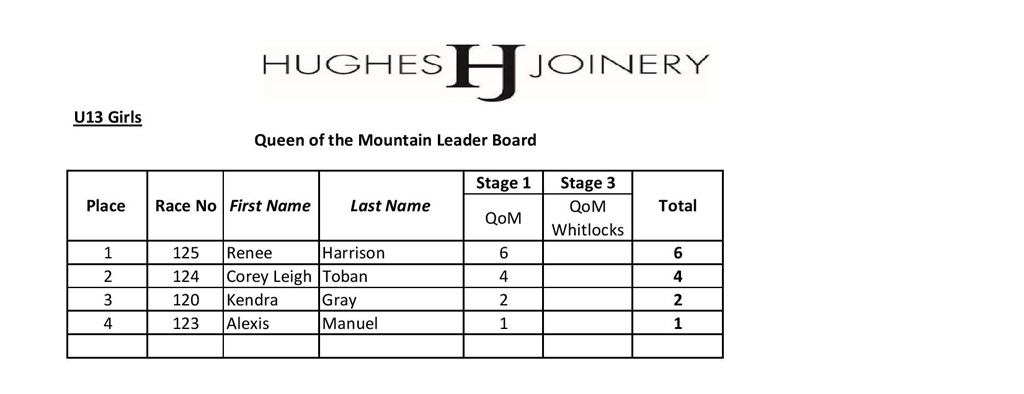 qom U13 stage 1-page-001