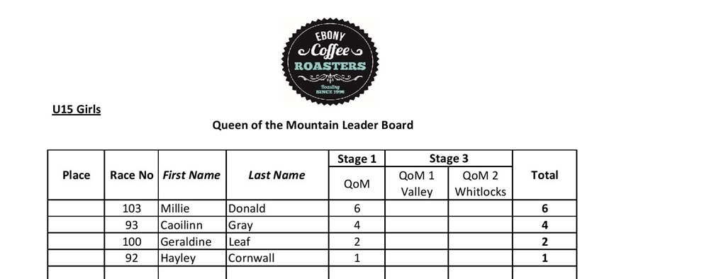 qom u15 girls stage 1-page-001