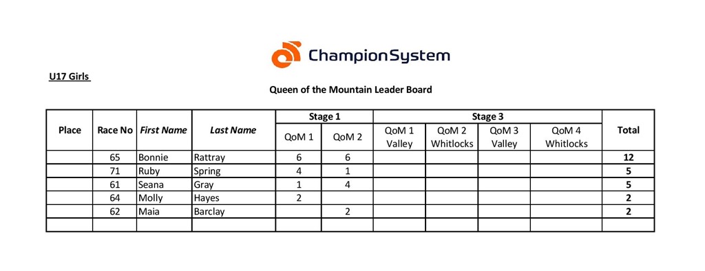qom u17 girls stage 1-page-001