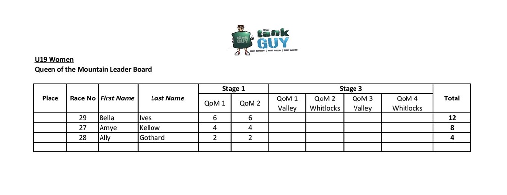 qom u19 girls stage 1-page-001