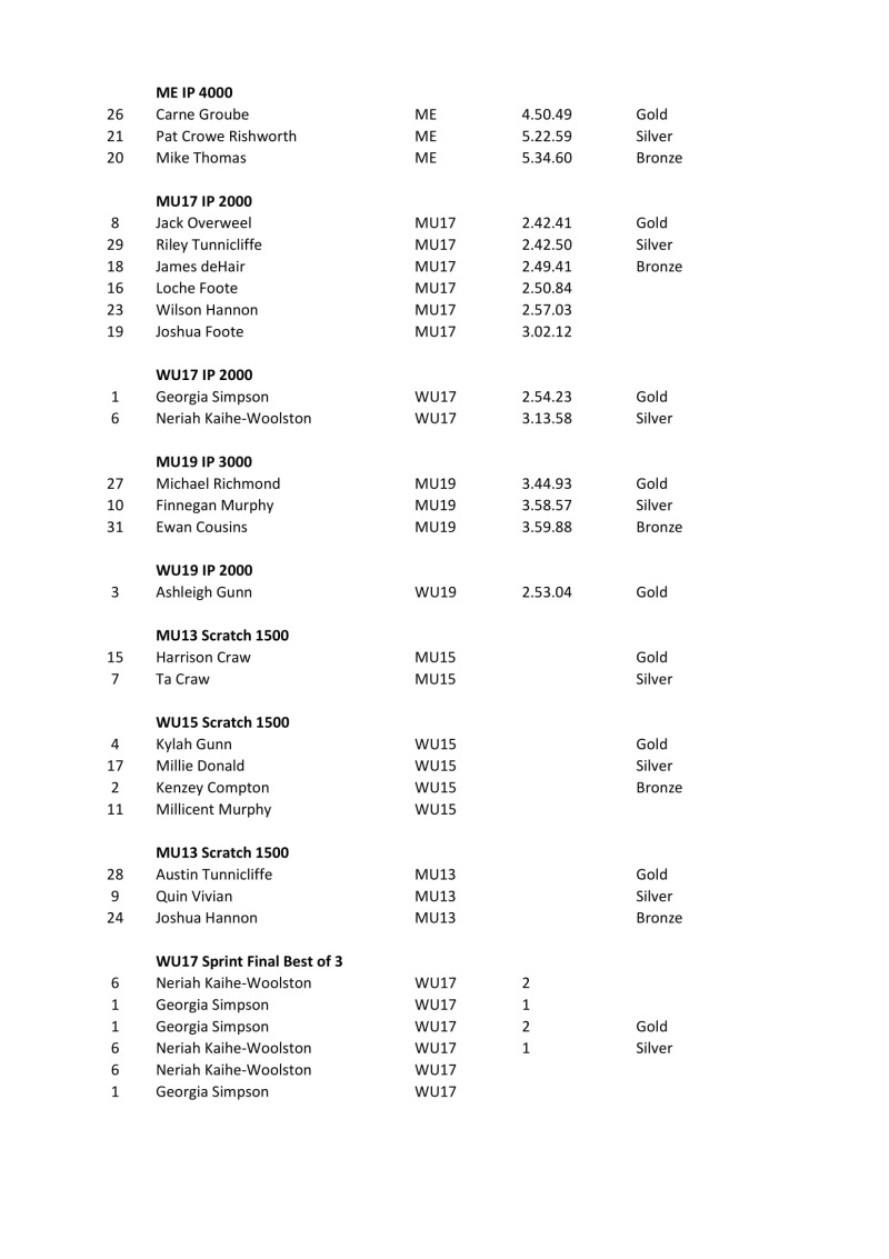 Results Centre Champs 2020 Publish-3