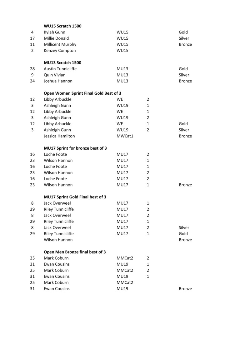 Results Centre Champs 2020 Publish-4