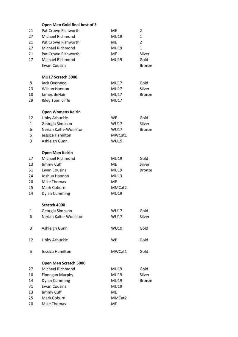 Results Centre Champs 2020 Publish-5