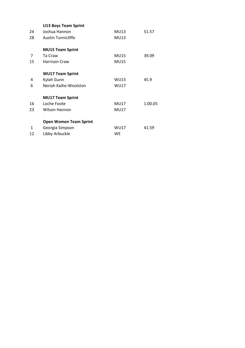 Results Centre Champs 2020 Publish-6