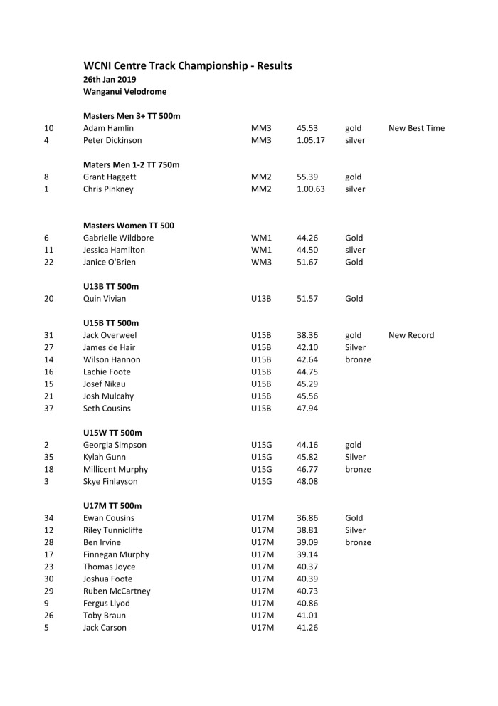 Results Published-1