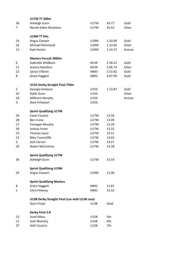 Results Published-2