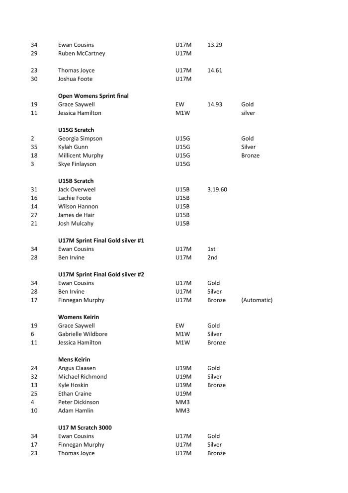 Results Published-4