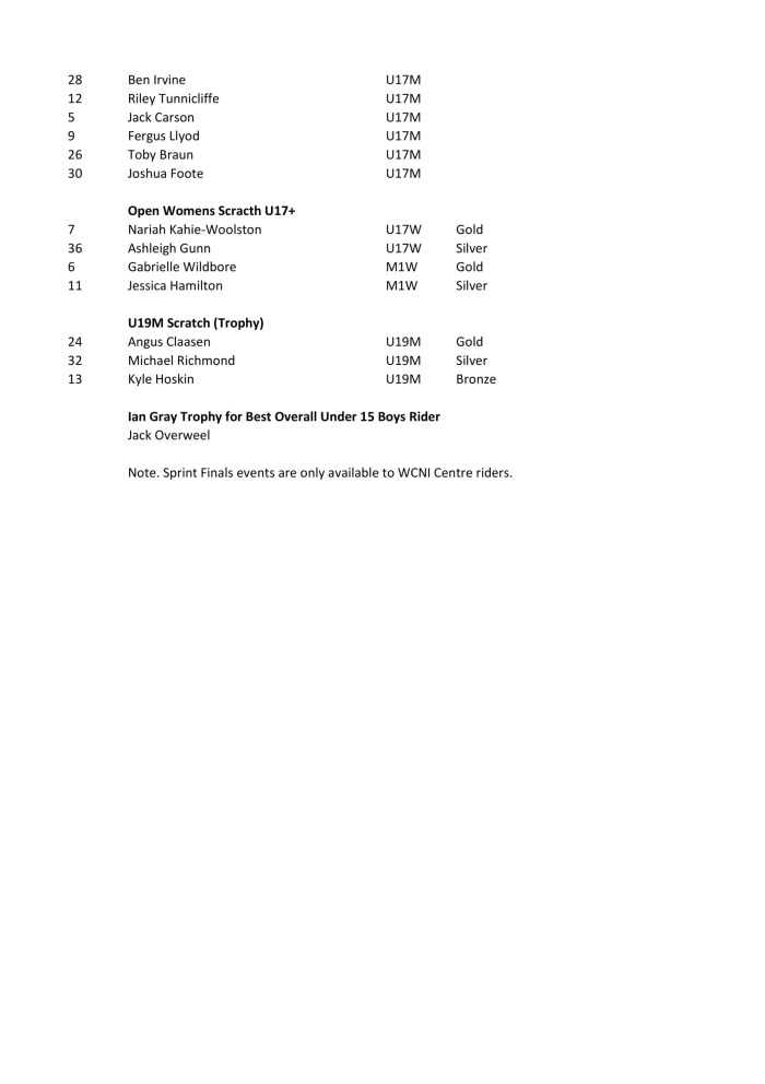 Results Published-5