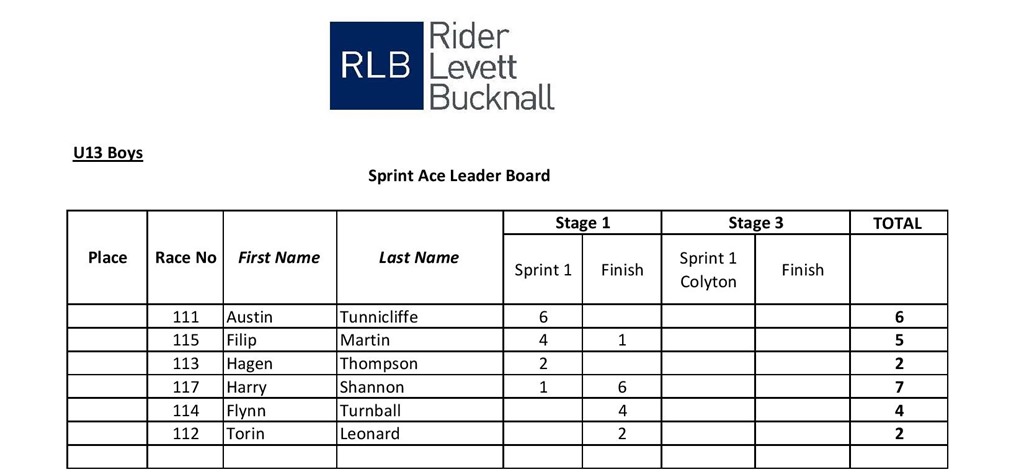 U13 Boys sprint stage 1-page-001