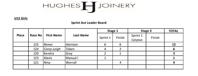 U13 girls sprint stage 1-page-001