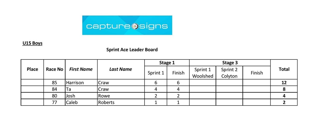 U15 boys sprint stage 1-page-001